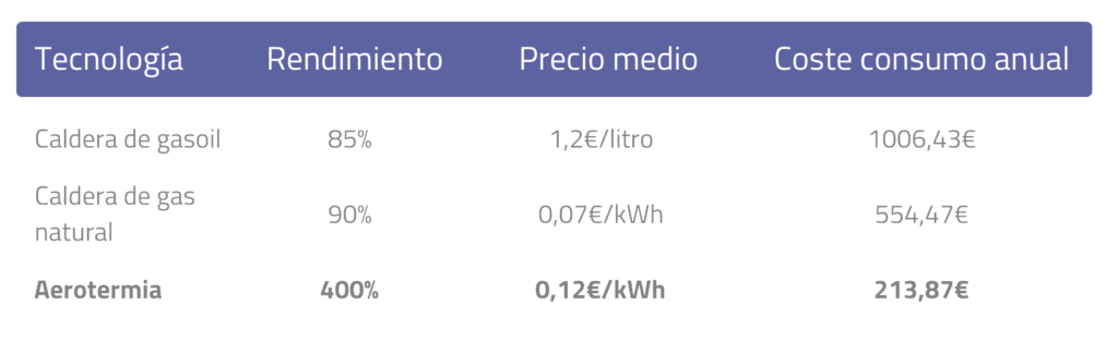 tabla-precios
